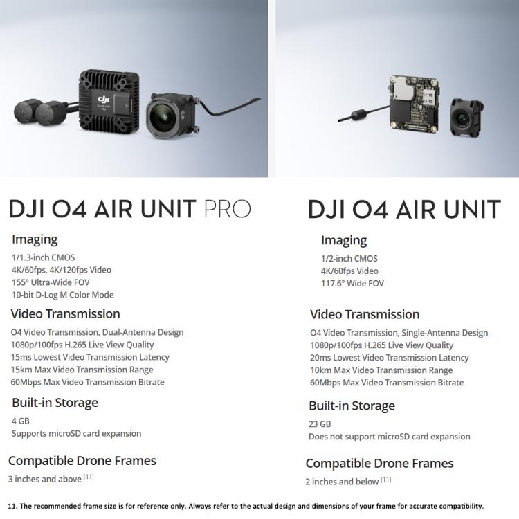 FHD FPV Digital Video Transmission, Original DJI O4 Air Unit FHD FPV Digital Video Transmission, Original DJI O4 Air Unit